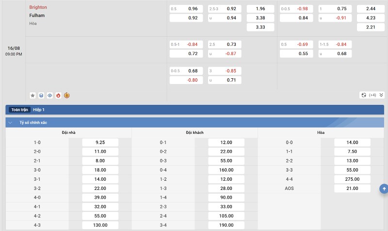 Soi kèo Brighton vs Fulham - 21h00 ngày 16/8 - Ngoại hạng Anh 4 Tỷ lệ kèo Brighton vs Fulham