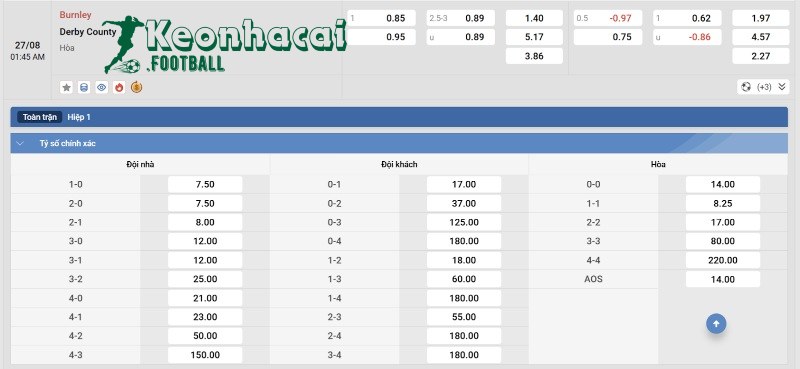 Soi kèo Burnley vs Derby - 1h45 ngày 27/8 - Cúp Liên đoàn Anh 4 Tỷ lệ kèo Burnley vs Derby