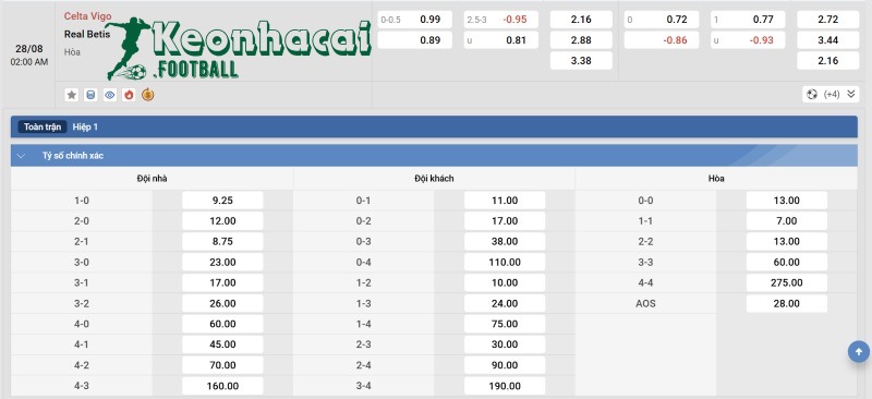 Soi kèo Celta Vigo vs Betis - 2h00 ngày 28/8 - La Liga 4 Tỷ lệ kèo Celta Vigo vs Betis