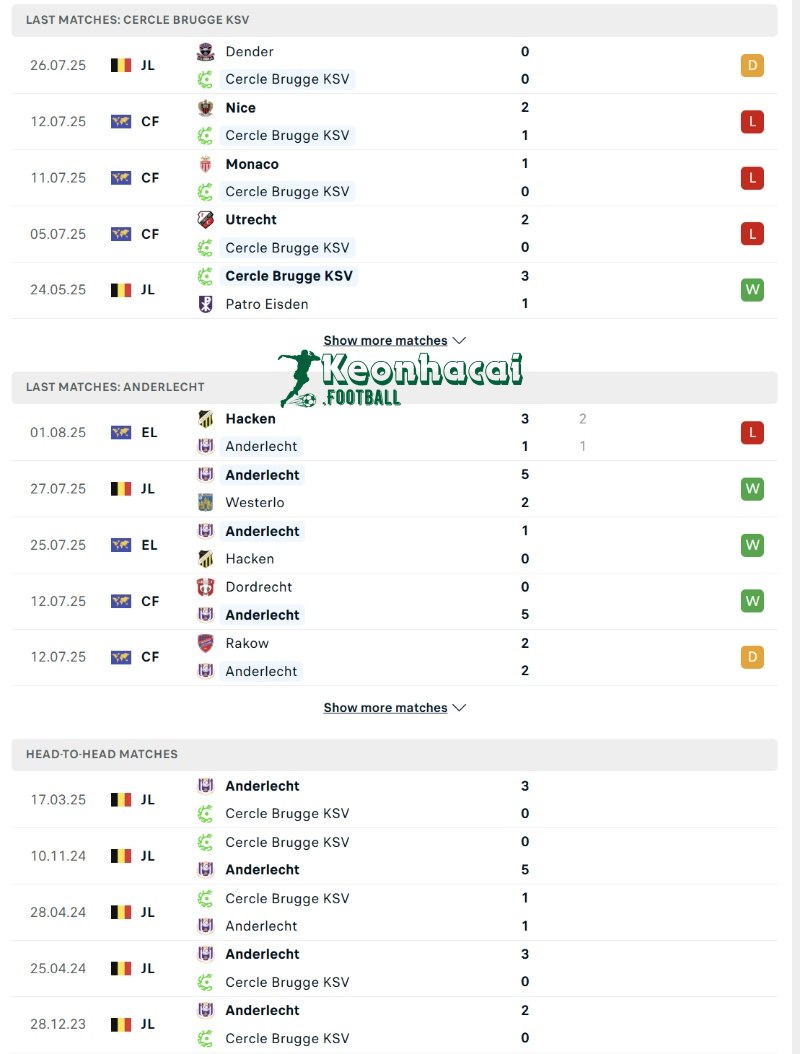 Phong độ và lịch sử đối đầu của Cercle Brugge vs Anderlecht  