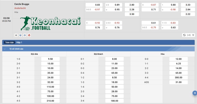 Tỷ lệ kèo Cercle Brugge vs Anderlecht
