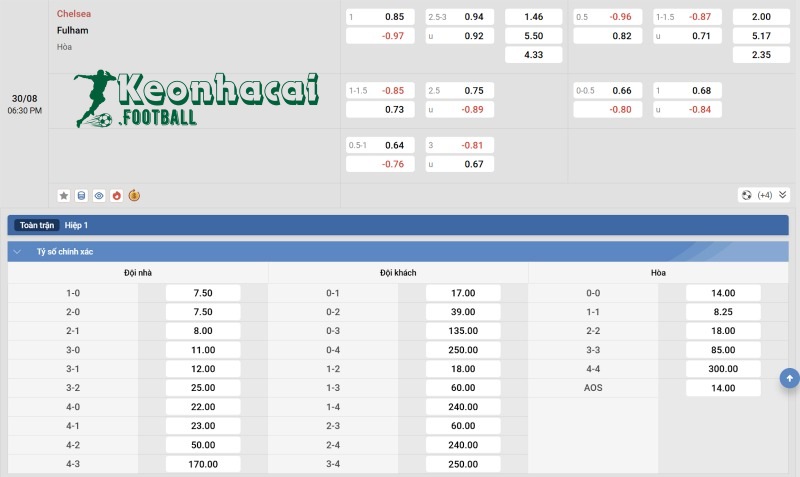 Soi kèo Chelsea vs Fulham - 18h30 ngày 30/8 - Ngoại hạng Anh 4 Tỷ lệ kèo Chelsea vs Fulham