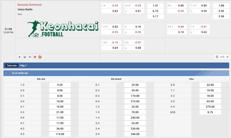 Soi kèo Dortmund vs Union Berlin - 22h30 ngày 31/8 - Bundesliga 4 Tỷ lệ kèo Dortmund vs Union Berlin