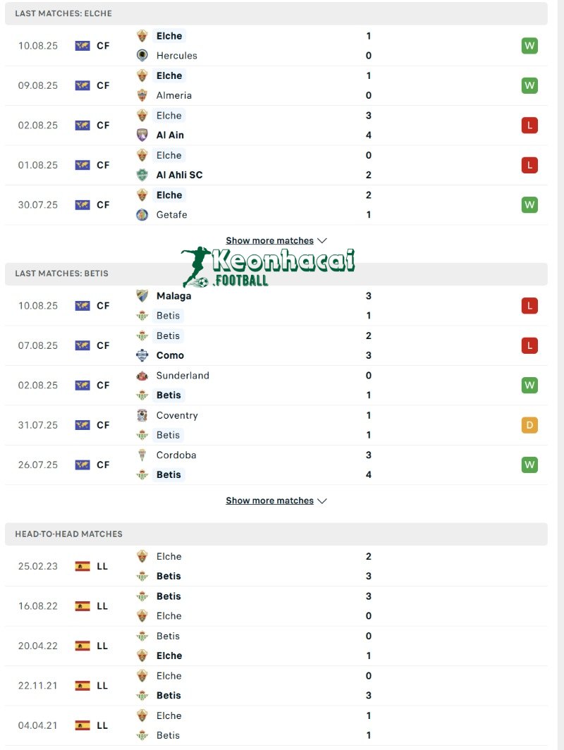 Soi kèo Elche vs Betis - 2h00 ngày 19/8 - La Liga 3 Phong độ và lịch sử đối đầu của Elche vs Betis
