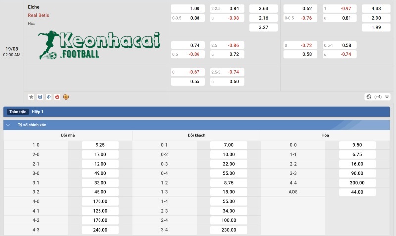 Soi kèo Elche vs Betis - 2h00 ngày 19/8 - La Liga 4 Tỷ lệ kèo Elche vs Betis