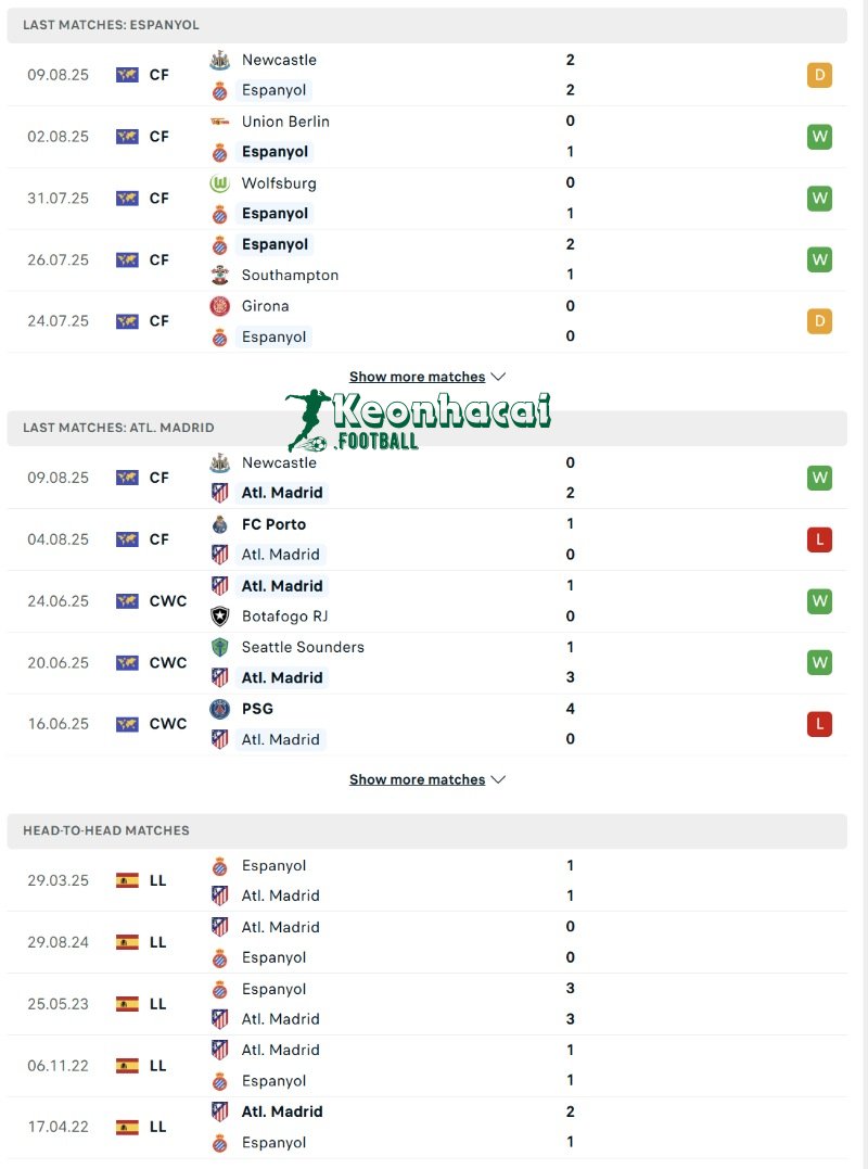 Soi kèo Espanyol vs Atlético Madrid - 2h30 ngày 18/8 - La Liga 3 Phong độ và lịch sử đối đầu của Espanyol vs Atlético Madrid