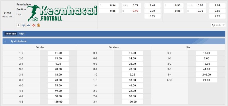 Soi kèo Fenerbahce vs Benfica - 2h00 ngày 21/8 - Sơ loại Champions League 4 Tỷ lệ kèo Fenerbahce vs Benfica