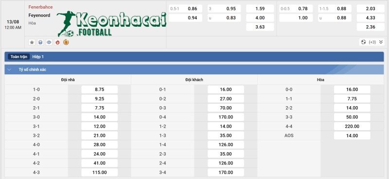 Tỷ lệ kèo Feyenoord vs Fenerbahce