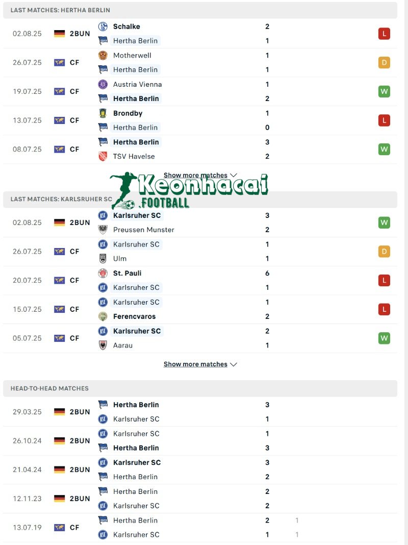 Soi kèo Hertha Berlin vs Karlsruher SC - 18h30 ngày 10/8 - Bundesliga 2 3 Phong độ và lịch sử đối đầu của Hertha Berlin vs Karlsruher SC