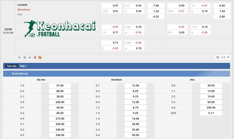 Soi kèo Levante vs Barcelona - 2h30 ngày 24/8 - La Liga 4 Tỷ lệ kèo Levante vs Barcelona