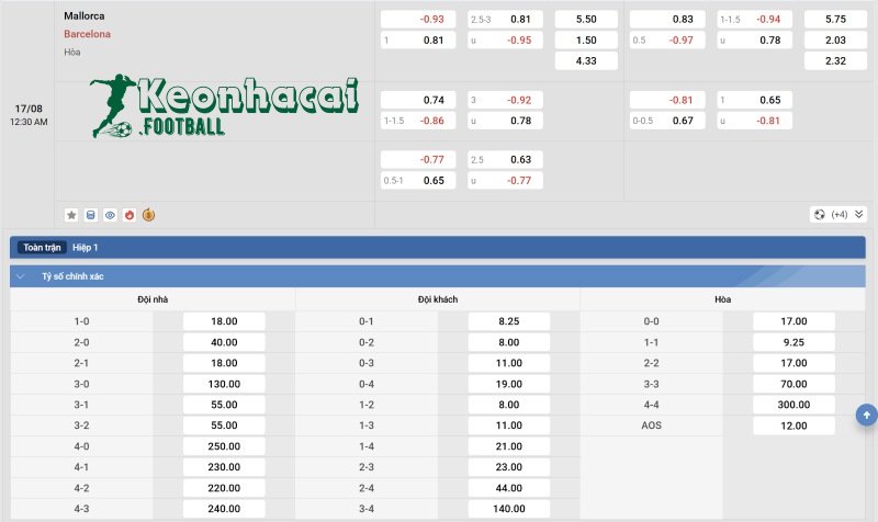 Soi kèo Mallorca vs Barcelona - 0h30 ngày 17/8 - La Liga 4 Tỷ lệ kèo Mallorca vs Barcelona