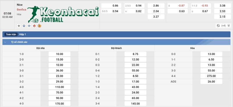 Soi kèo Nice vs Benfica - 2h00 ngày 07/8 - Sơ loại Champions League 4 Tỷ lệ kèo Nice vs Benfica