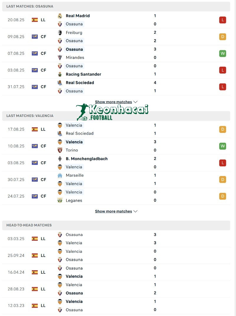 Soi kèo Osasuna vs Valencia - 22h00 ngày 24/8 - La Liga 3 Phong độ và lịch sử đối đầu của Osasuna vs Valencia
