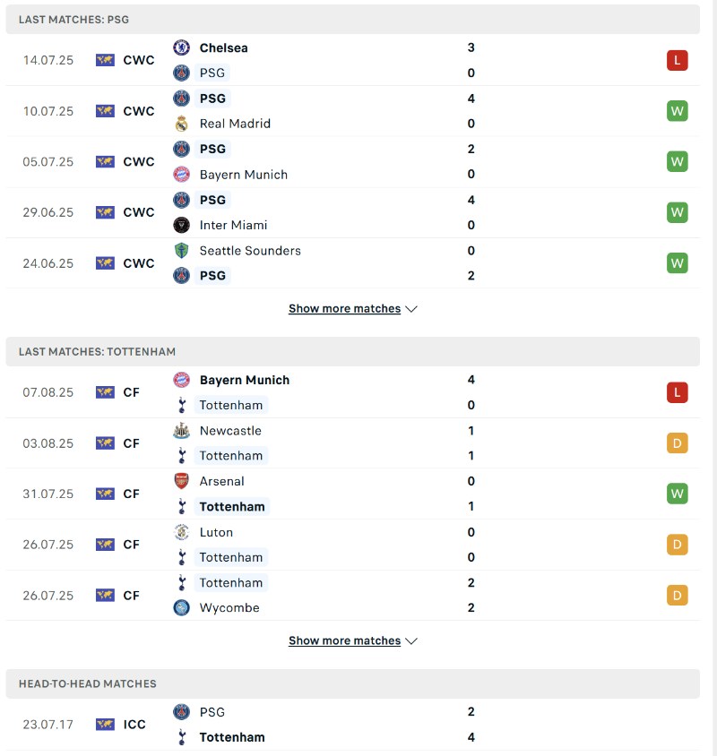 Soi kèo PSG vs Tottenham - 21h00 ngày 10/8 - Siêu Cúp châu Âu 3 Phong độ và lịch sử đối đầu của PSG vs Tottenham