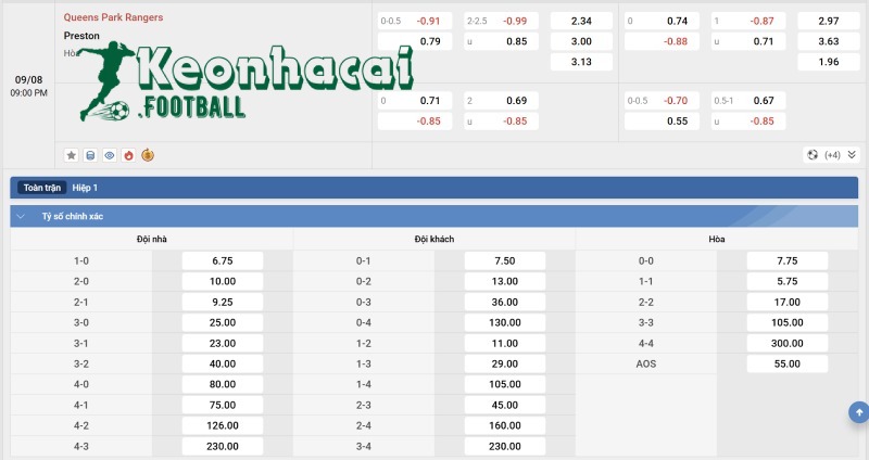 Soi kèo QPR vs Preston - 21h00 ngày 09/8 - Hạng Nhất Anh 4 Tỷ lệ kèo QPR vs Preston