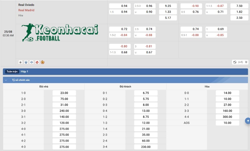 Soi kèo Real Oviedo vs Real Madrid - 2h30 ngày 25/8 - La Liga 4 Tỷ lệ kèo Real Oviedo vs Real Madrid