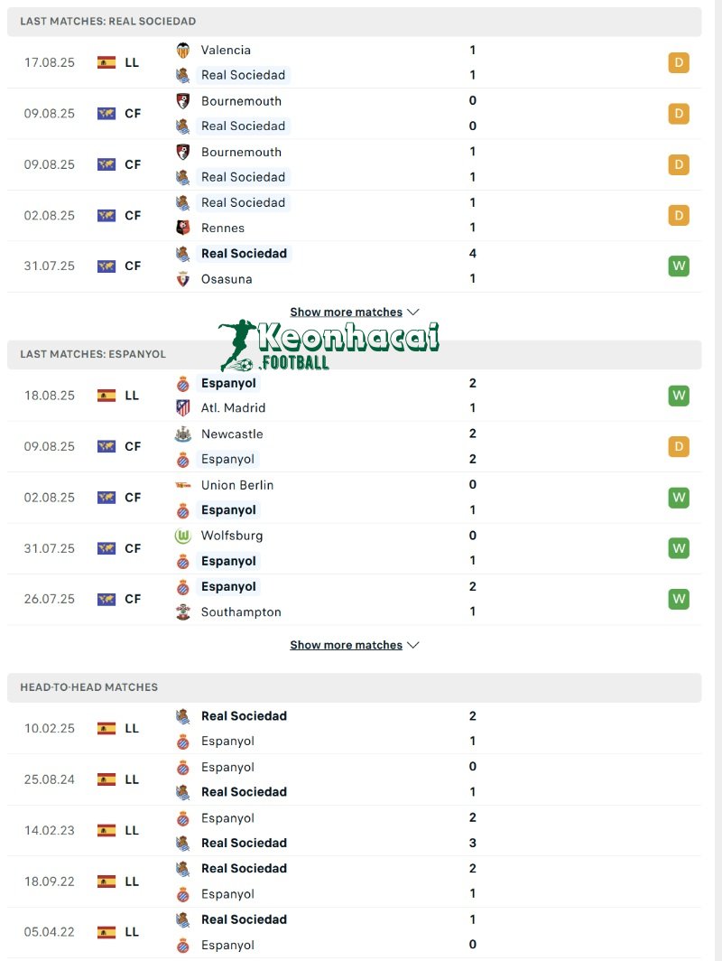 Phong độ và lịch sử đối đầu của Real Sociedad vs Espanyol