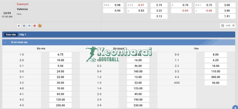Soi kèo Espanyol vs Valencia - 0h00 ngày 24/9 - La Liga 4 Tỷ lệ kèo Espanyol vs Valencia