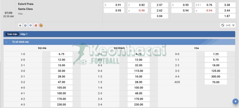 Soi kèo Estoril vs Santa Clara - 2h30 ngày 07/9 - VĐQG Bồ Đào Nha 4 Tỷ lệ kèo Estoril vs Santa Clara
