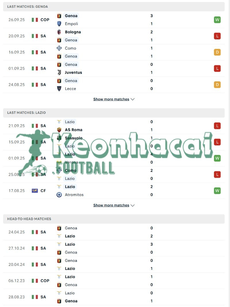 Soi kèo Genoa vs Lazio - 1h45 ngày 30/9 - Serie A 3 Phong độ và lịch sử đối đầu của Genoa vs Lazio