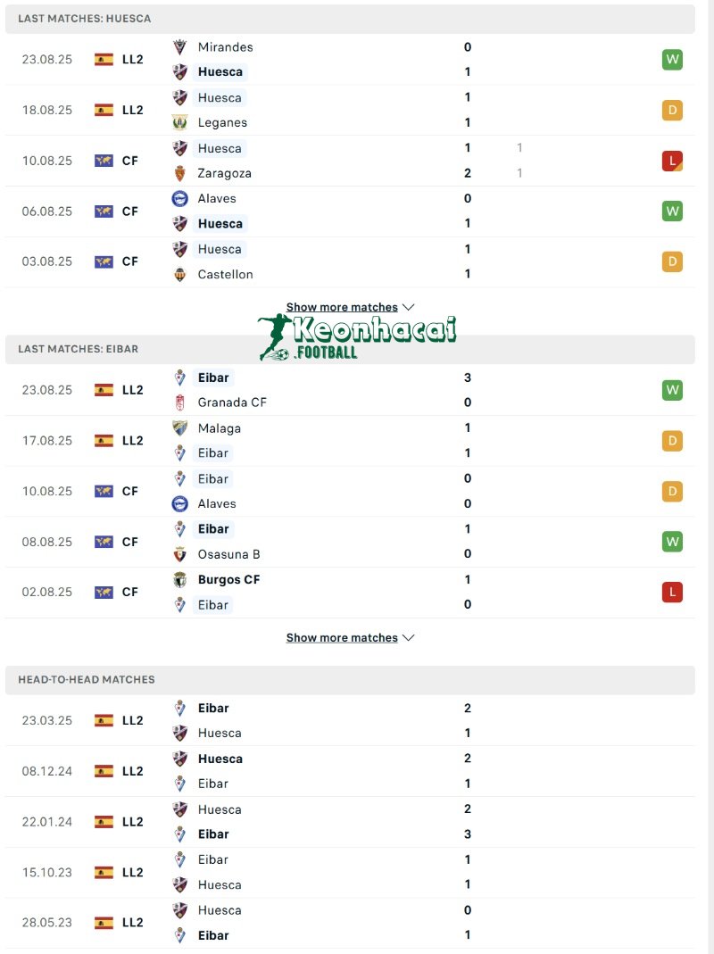 Soi kèo Huesca vs Eibar - 0h30 ngày 02/9 - La Liga 2 3 Phong độ và lịch sử đối đầu của Huesca vs Eibar
