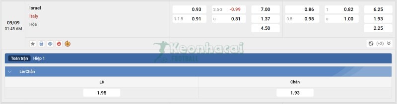 Soi kèo Israel vs Italia - 1h45 ngày 09/9 - VL World Cup KV Châu Âu 4 Tỷ lệ kèo Israel vs Italia