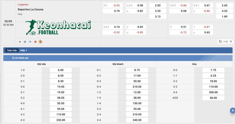 Soi kèo Leganes vs Dep. La Coruna - 2h30 ngày 02/9 - La Liga 2 4 Tỷ lệ kèo Leganes vs Dep. La Coruna
