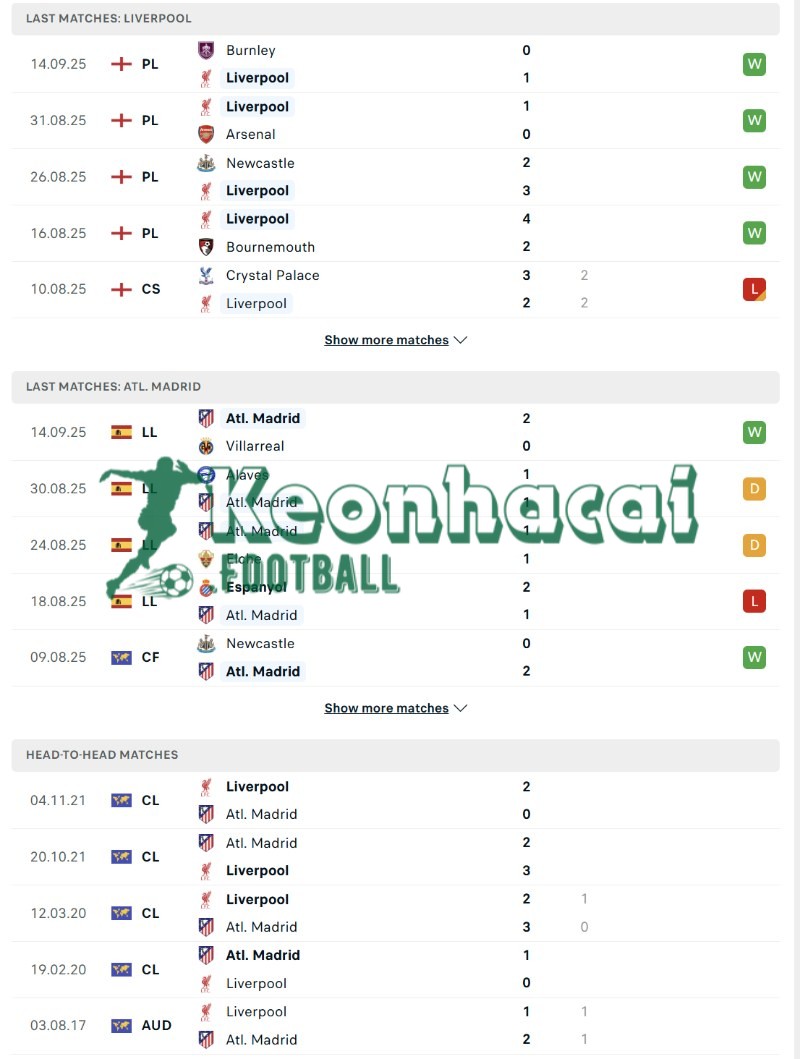 Soi kèo Liverpool vs Atletico Madrid - 2h00 ngày 18/9 - Champions League 3 Phong độ và lịch sử đối đầu của Liverpool vs Atletico Madrid