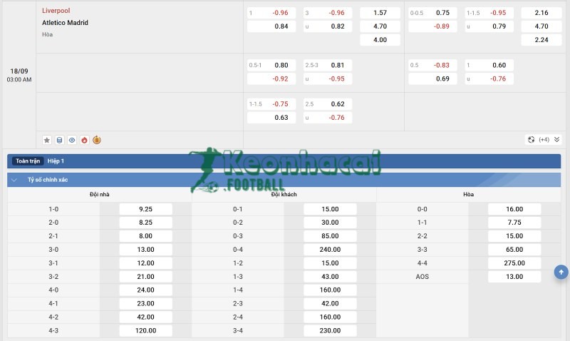 Soi kèo Liverpool vs Atletico Madrid - 2h00 ngày 18/9 - Champions League 4 Tỷ lệ kèo Liverpool vs Atletico Madrid