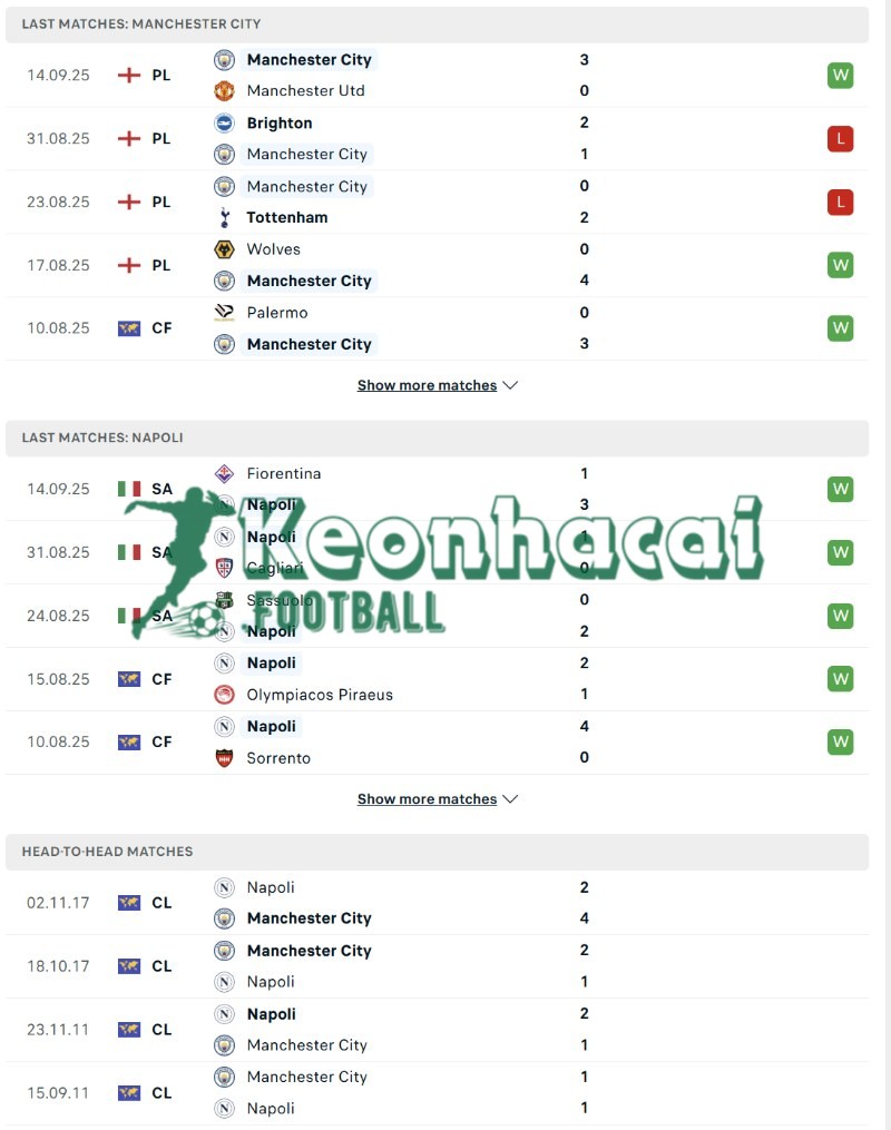 Soi kèo Manchester City vs Napoli - 2h00 ngày 19/9 - Champions League 3 Phong độ và lịch sử đối đầu của Manchester City vs Napoli