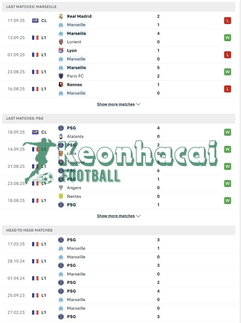 Soi kèo Marseille vs PSG - 1h45 ngày 22/9 - Ligue 1 3 Phong độ và lịch sử đối đầu của Marseille vs PSG
