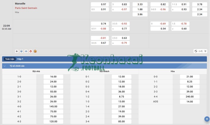 Soi kèo Marseille vs PSG - 1h45 ngày 22/9 - Ligue 1 4 Tỷ lệ kèo Marseille vs PSG