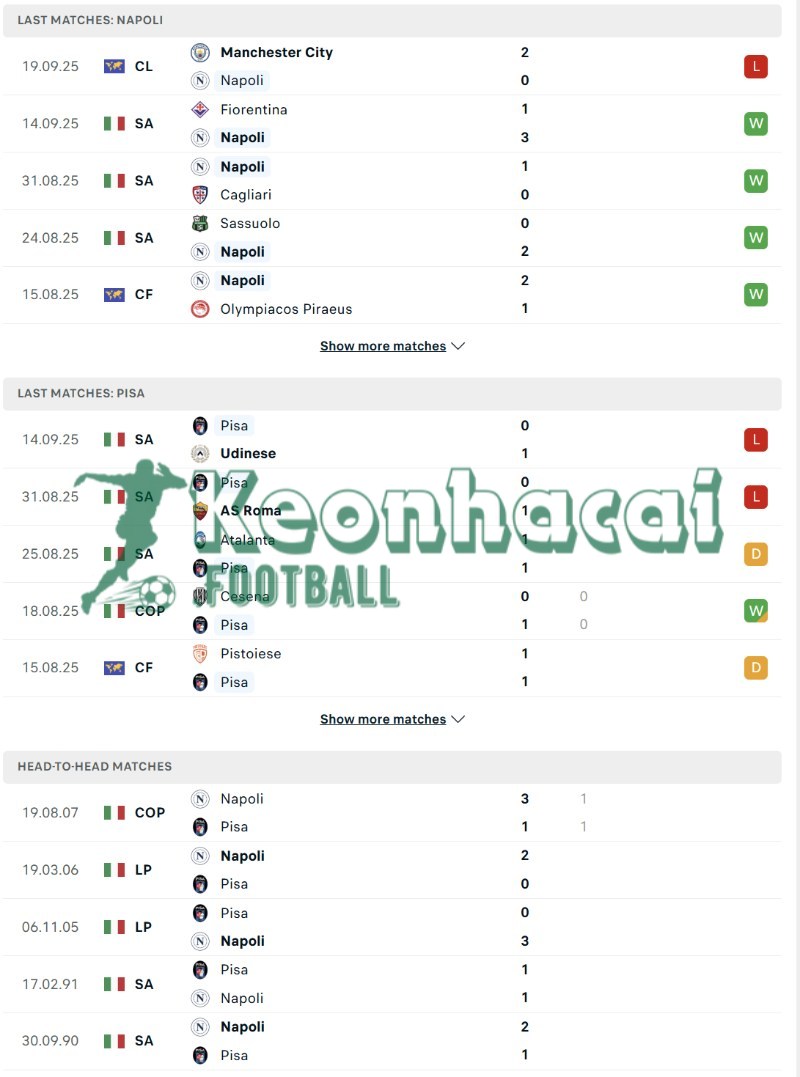 Soi kèo Napoli vs Pisa - 1h45 ngày 23/9 - Serie A 3 Phong độ và lịch sử đối đầu của Napoli vs Pisa