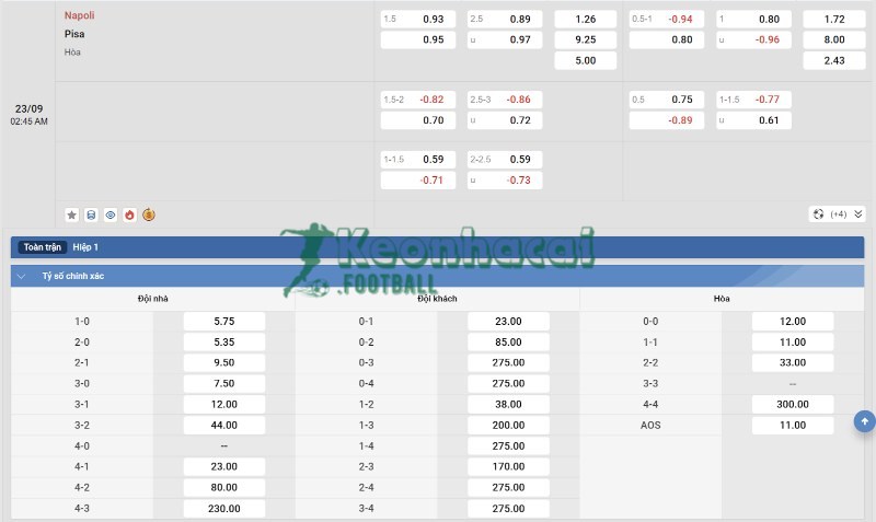 Soi kèo Napoli vs Pisa - 1h45 ngày 23/9 - Serie A 4 Tỷ lệ kèo Napoli vs Pisa