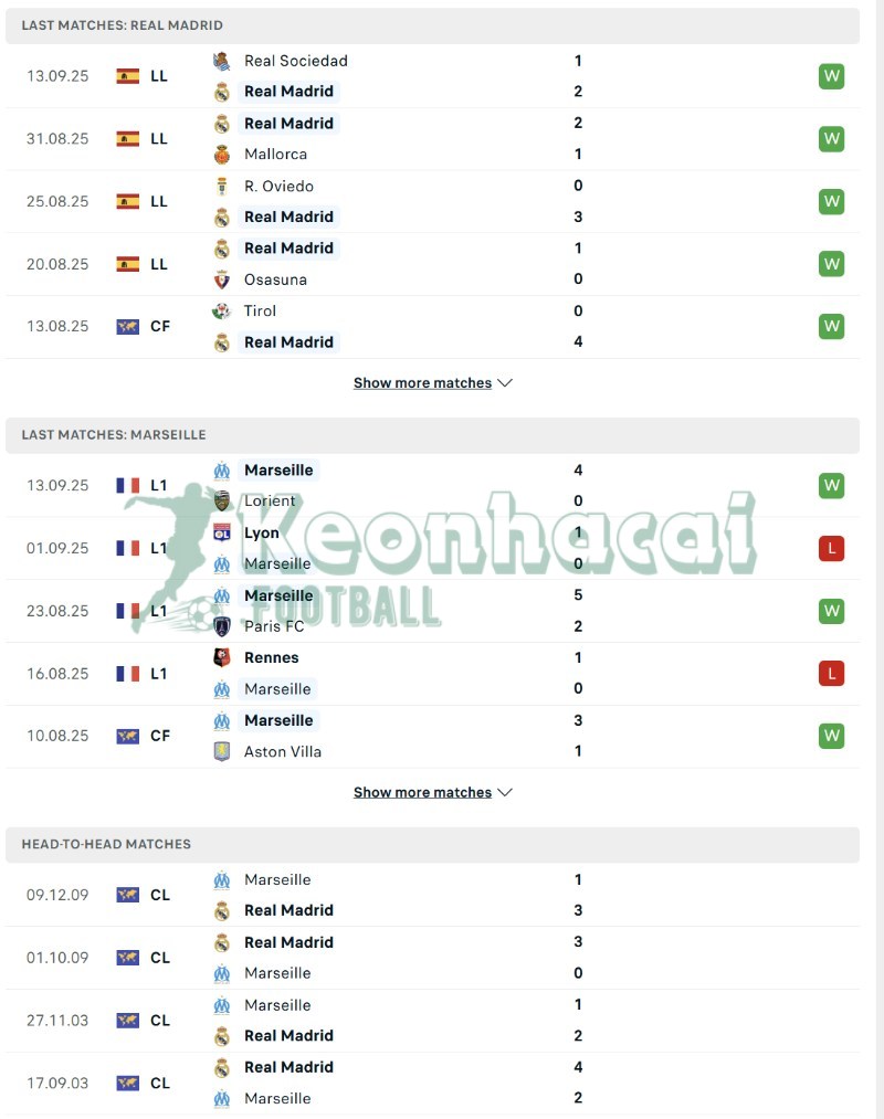 Soi kèo Real Madrid vs Marseille - 2h00 ngày 17/9 - Champions League 3 Phong độ và lịch sử đối đầu của Real Madrid vs Marseille