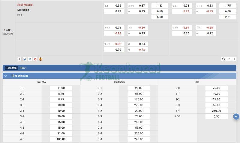 Soi kèo Real Madrid vs Marseille - 2h00 ngày 17/9 - Champions League 4 Tỷ lệ kèo Real Madrid vs Marseille