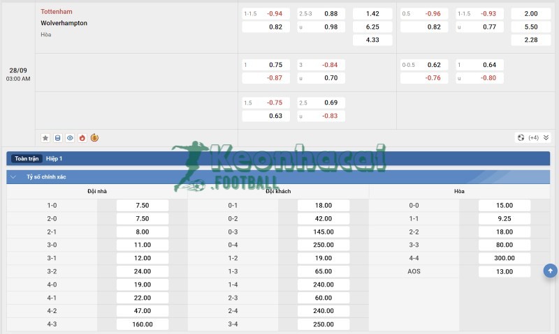 Soi kèo Tottenham vs Wolves - 2h00 ngày 28/9 - Ngoại hạng Anh 4 Tỷ lệ kèo Tottenham vs Wolves