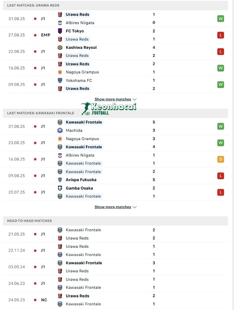Soi kèo Urawa Red Diamonds vs Kawasaki Frontale - 17h30 ngày 03/9 - Cúp Liên đoàn Nhật Bản 3 Phong độ và lịch sử đối đầu của Urawa Red Diamonds vs Kawasaki Frontale