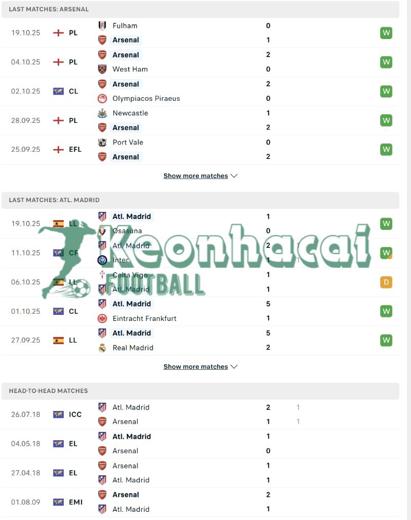 Soi kèo Arsenal vs Atletico Madrid - 2h00 ngày 22/10 - Champions League 3 Phong độ của Arsenal vs Atletico Madrid