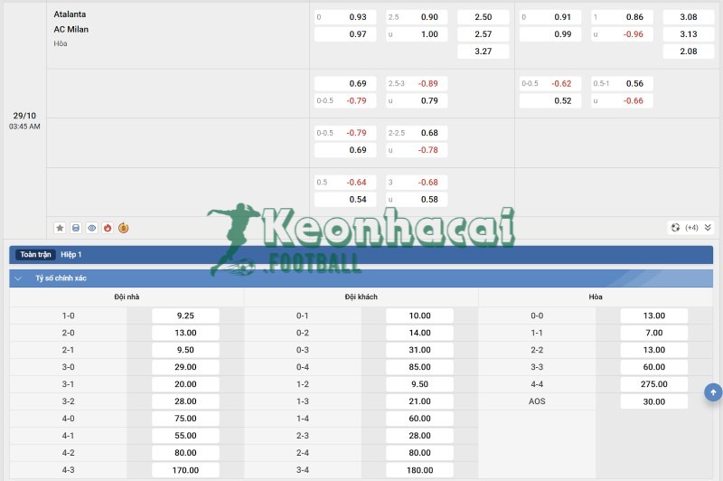 Soi kèo Atalanta vs AC Milan - 2h45 ngày 29/10 - Serie A 4 Tỷ lệ kèo Atalanta vs AC Milan