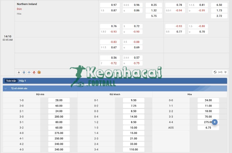 Soi kèo Bắc Ireland vs Đức - 1h45 ngày 14/10 - VL World Cup KV Châu Âu 4 Tỷ lệ kèo Bắc Ireland vs Đức