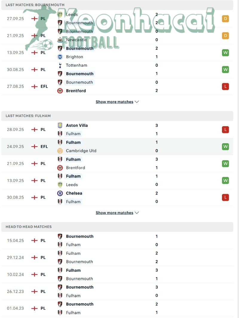 Soi kèo Bournemouth vs Fulham - 2h00 ngày 04/10 - Ngoại hạng Anh 3 Phong độ và lịch sử đối đầu của Bournemouth vs Fulham