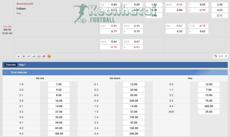 Soi kèo Bournemouth vs Fulham - 2h00 ngày 04/10 - Ngoại hạng Anh 4 Tỷ lệ kèo Bournemouth vs Fulham