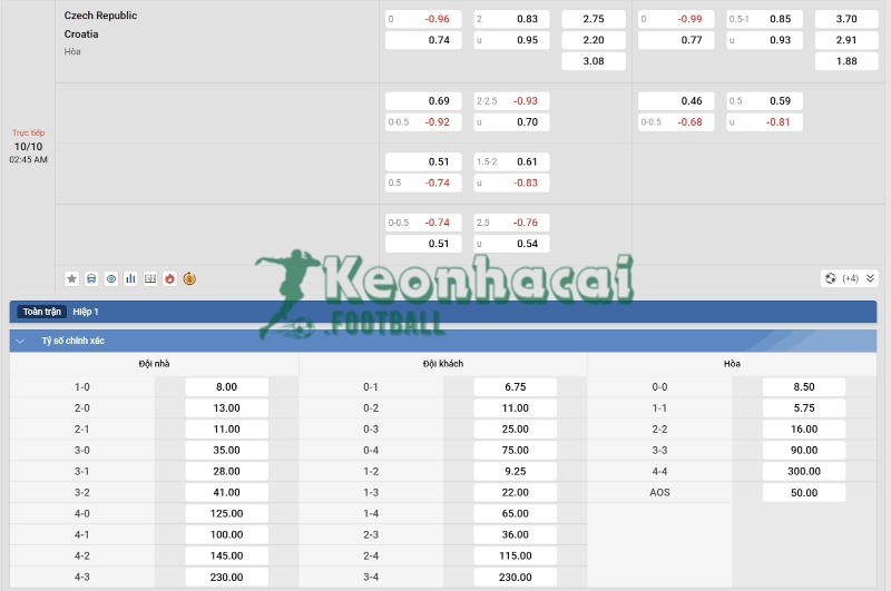 Soi kèo CH Séc vs Croatia - 1h45 ngày 10/10 - VL World Cup KV Châu Âu 4 Tỷ lệ kèo CH Séc vs Croatia