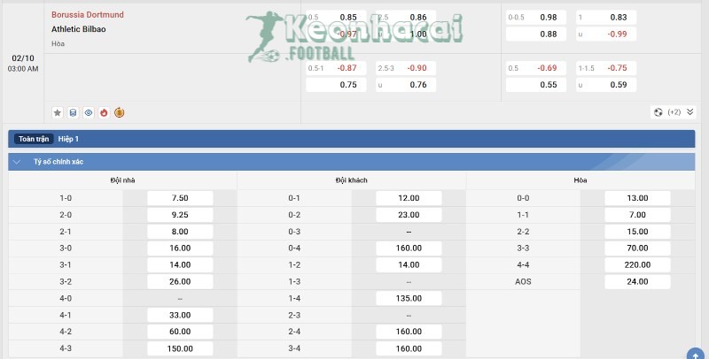 Soi kèo Dortmund vs Athletic Bilbao - 2h00 ngày 02/10 4 Tỷ lệ kèo Dortmund vs Athletic Bilbao