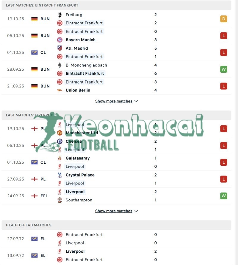 Soi kèo Eintracht Frankfurt vs Liverpool - 2h00 ngày 23/10 - Champions League 3 Phong độ của Eintracht Frankfurt vs Liverpool