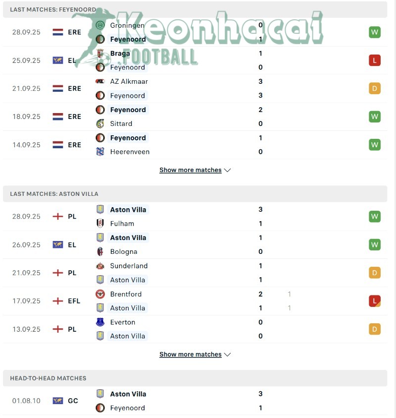 Soi kèo Feyenoord vs Aston Villa - 2h00 ngày 03/10 - Europa League 3 Phong độ và lịch sử đối đầu của Feyenoord vs Aston Villa