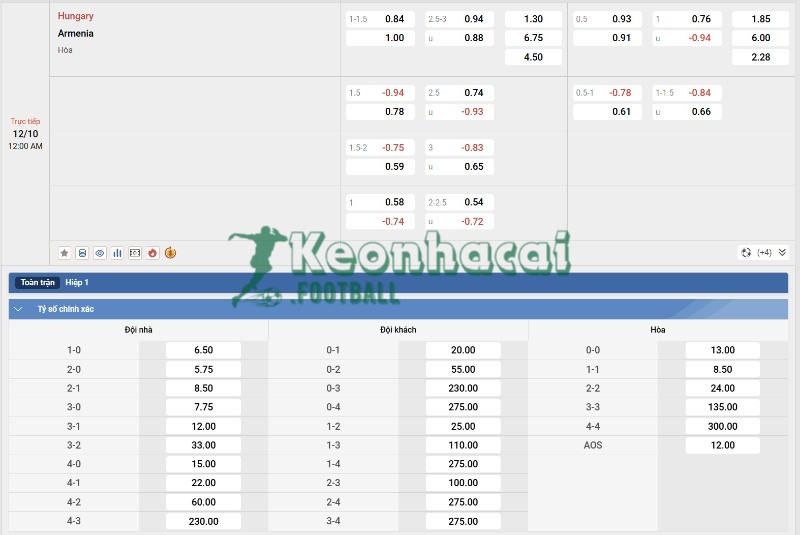 Tỷ lệ kèo Hungary vs Armenia