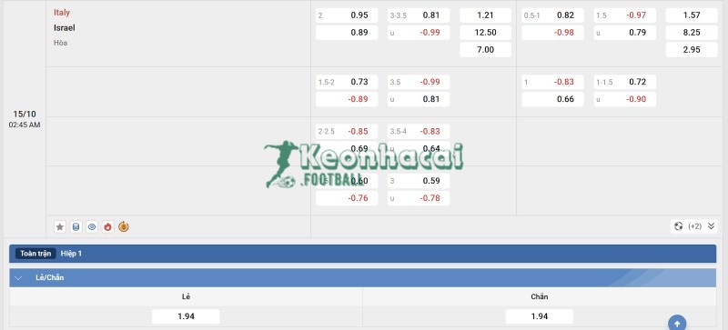 Soi kèo Italia vs Israel - 1h45 ngày 15/10 - VL World Cup KV Châu Âu 4 Tỷ lệ kèo Italia vs Israel