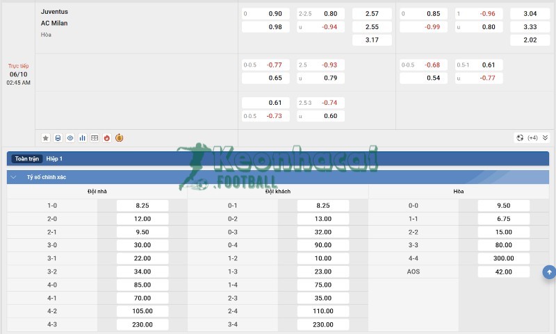 Soi kèo Juventus vs AC Milan - 1h45 ngày 06/10 - Serie A 4 Tỷ lệ kèo Juventus vs AC Milan